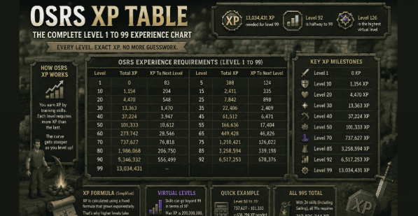 OSRS XP Table: The Complete Level 1 to 99 Experience Chart